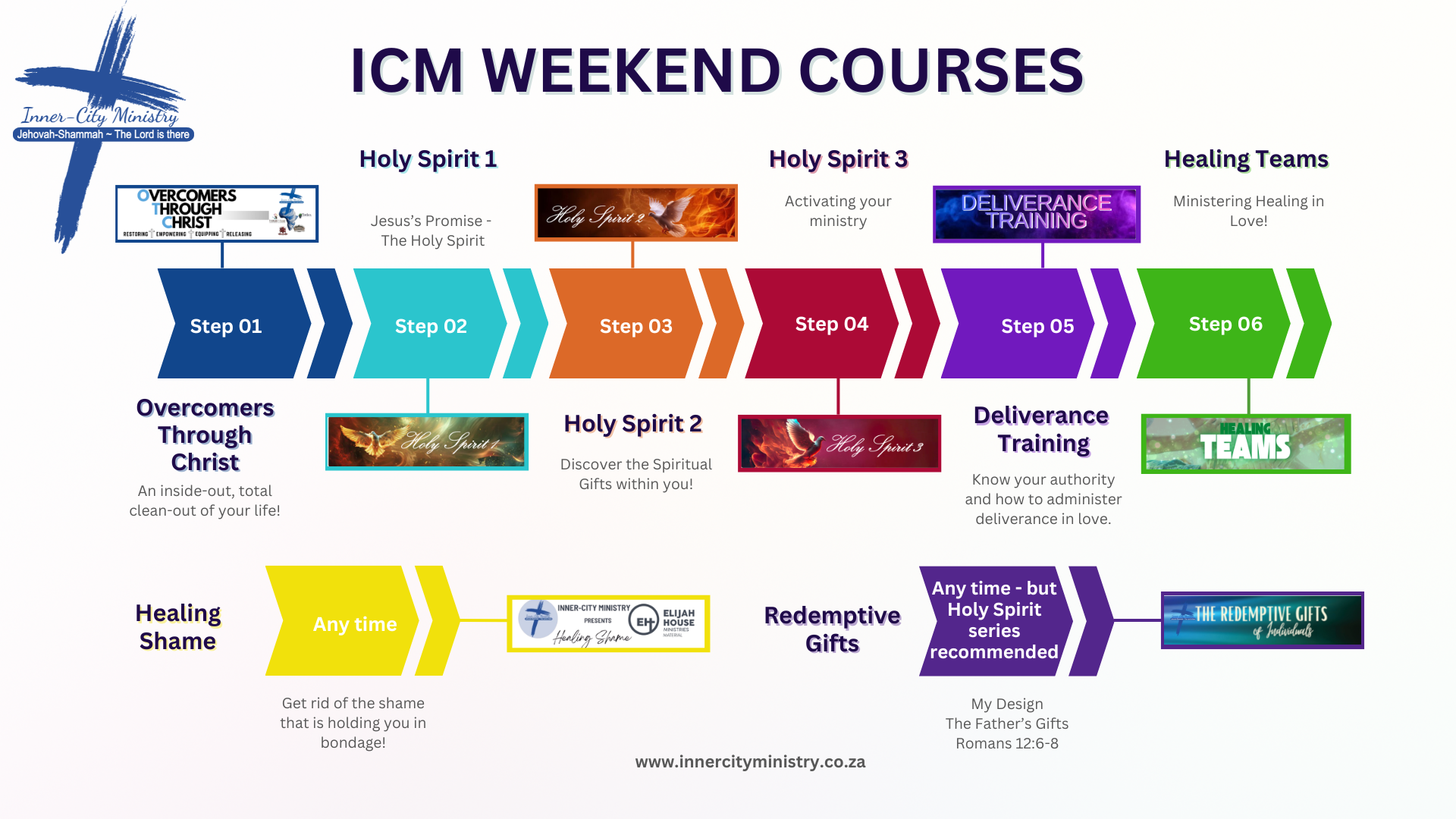 ICM Weekend Courses Flowchart